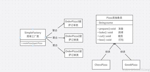 設(shè)計(jì)模式之工廠模式 提升軟件開發(fā)中的對象創(chuàng)建靈活性與可維護(hù)性