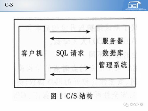 工賦開發(fā)者社區(qū) IT與OT融合視角下的工業(yè)自動化與信息化系統集成體系解讀
