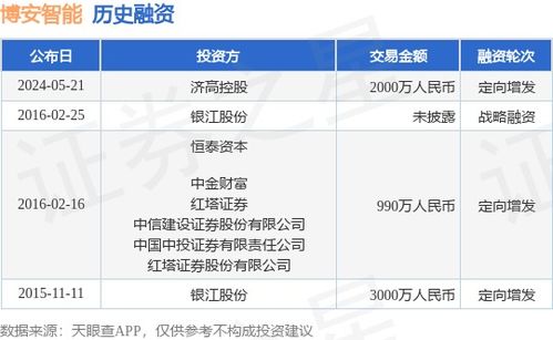 博安智能定向增發(fā)獲濟高控股2000萬戰(zhàn)略投資，加速信息系統集成服務布局