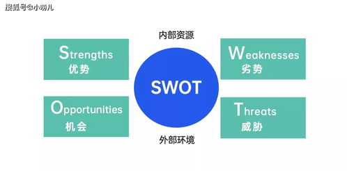 初創企業突圍指南 從零搭建銷售體系，破解渠道與思維困局